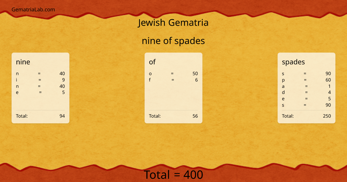 nine of spades in jewish Gematria